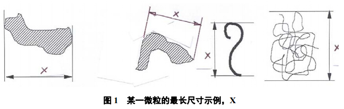 ISO 16232关于颗粒物尺寸的描述