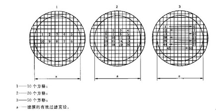 颗粒物分析