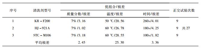 “实验室” 正交试验结果