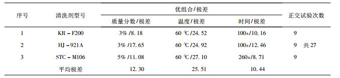 “生产现场” 正交试验结果