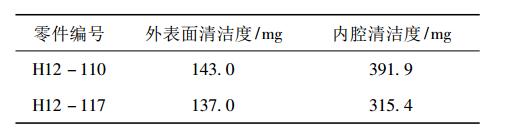 研究以前现场清洗零件的清洁度