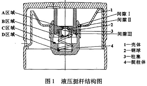 液压挺杆结构图